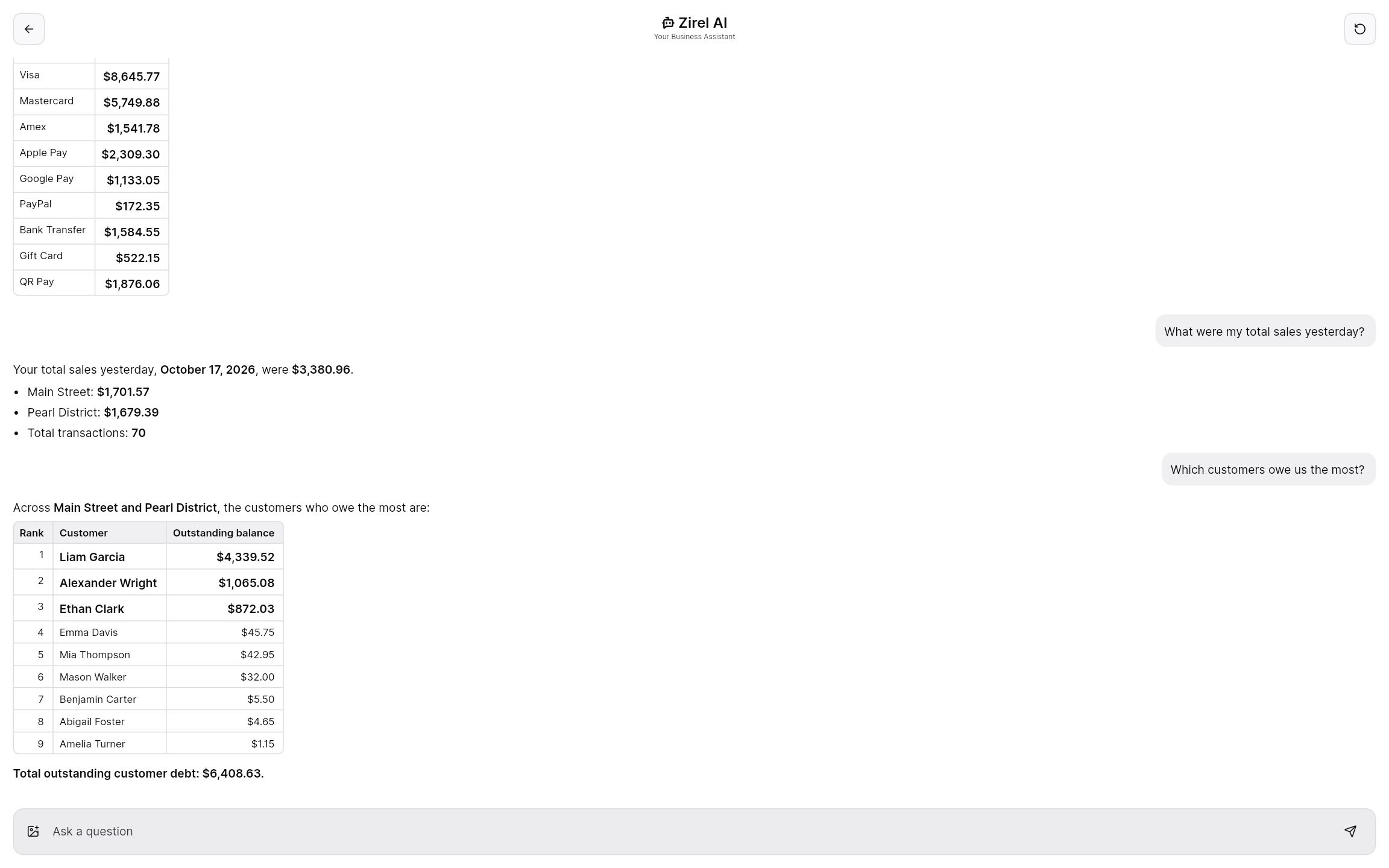 Zirel AI chat breaking down sales for today by location.